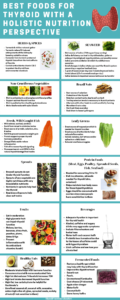 Best Food for Thyroid Patients - Thyroid Nutrition Educators