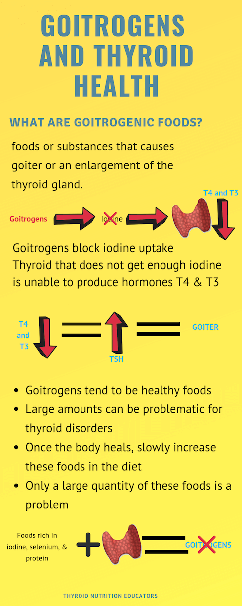 iodine for thyroid health