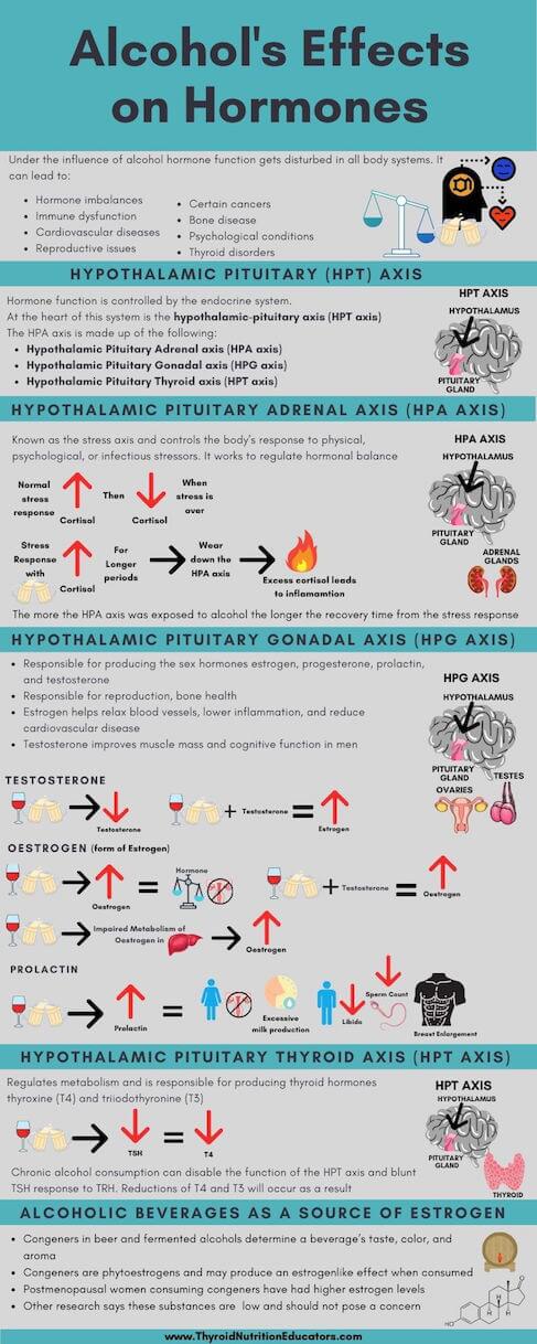 Alcohol and the Thyroid - Thyroid Nutrition Educators